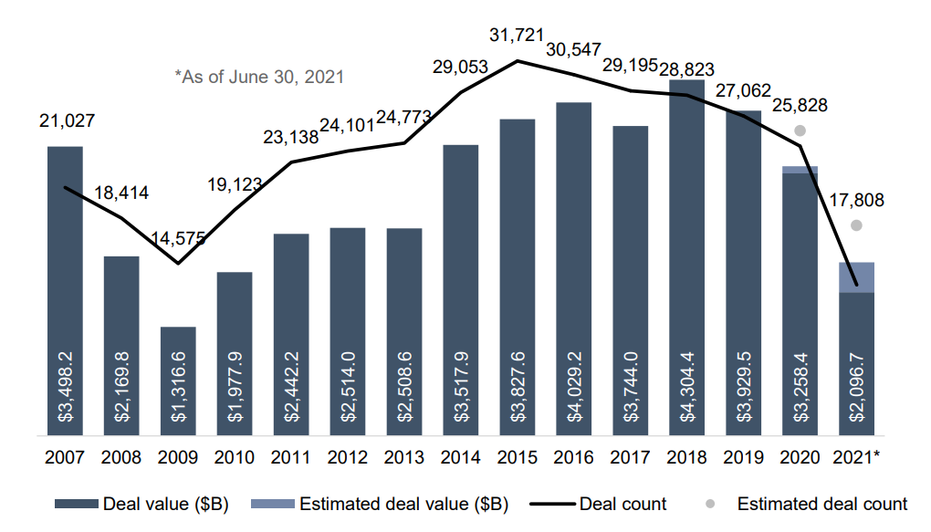 Human Capital Management - 2021 M&A Overview & Outlook